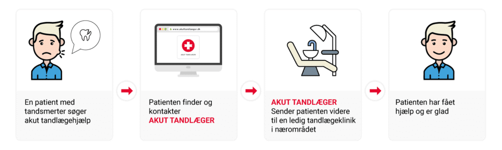 rejsen-for-patienten-hos-akuttandlaeger