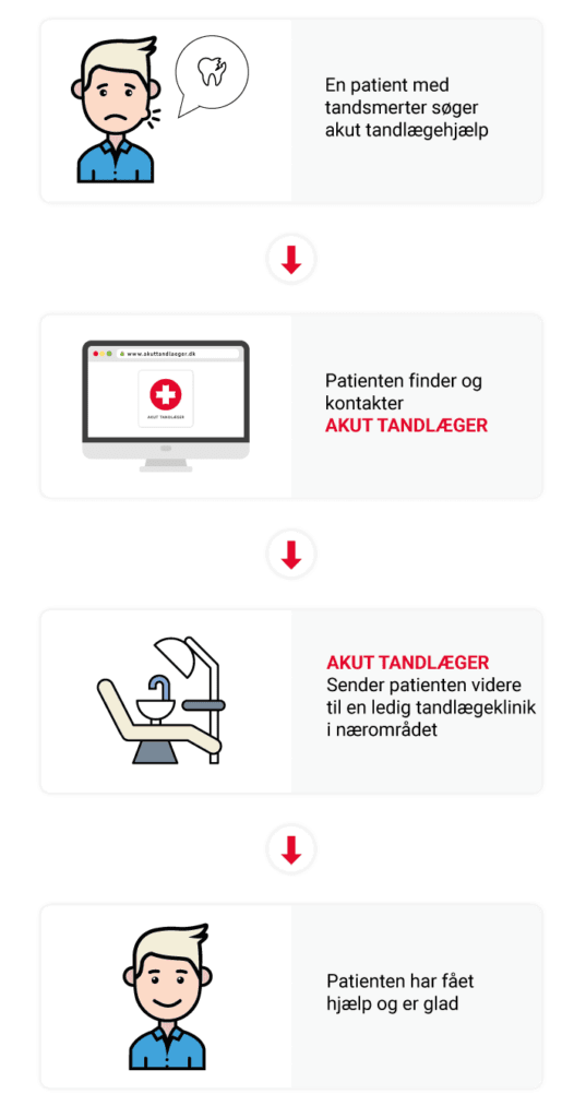 patient-rejsen-hos-at